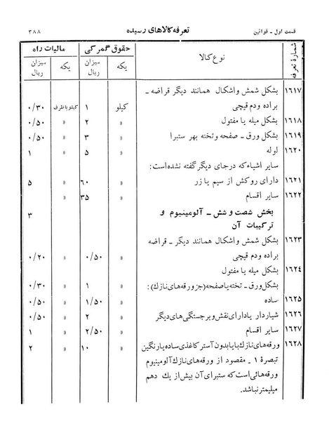 پرونده:Majlis Melli 12.pdf