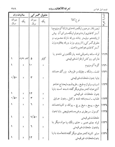 پرونده:Majlis Melli 12.pdf