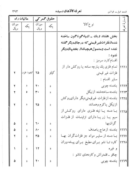پرونده:Majlis Melli 12.pdf