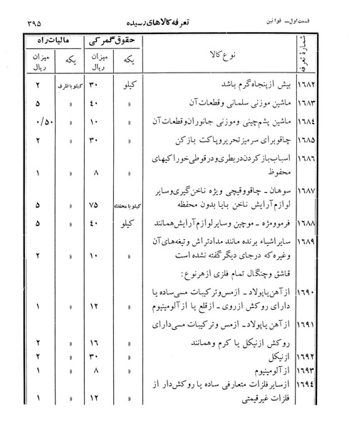 پرونده:Majlis Melli 12.pdf