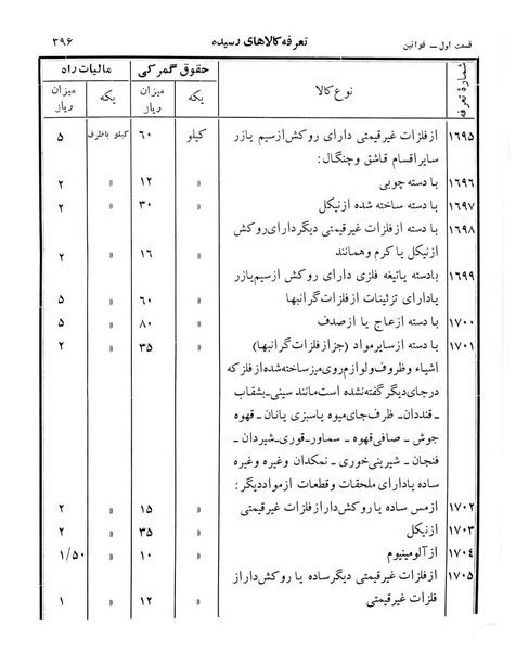 پرونده:Majlis Melli 12.pdf