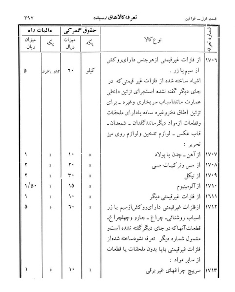پرونده:Majlis Melli 12.pdf