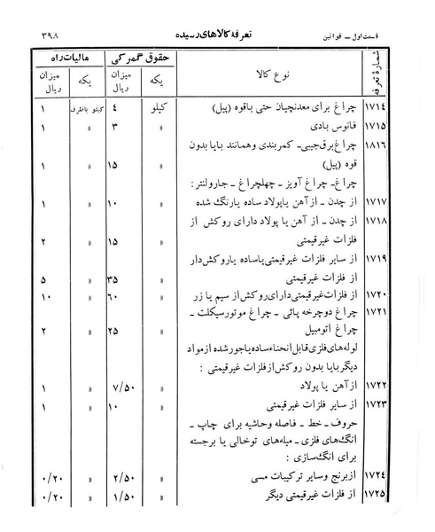 پرونده:Majlis Melli 12.pdf
