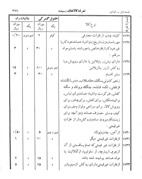 پرونده:Majlis Melli 12.pdf
