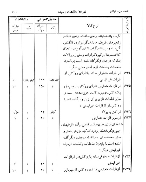 پرونده:Majlis Melli 12.pdf