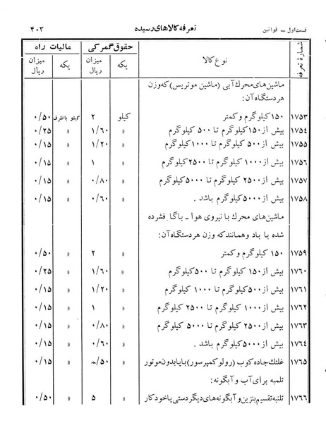 پرونده:Majlis Melli 12.pdf