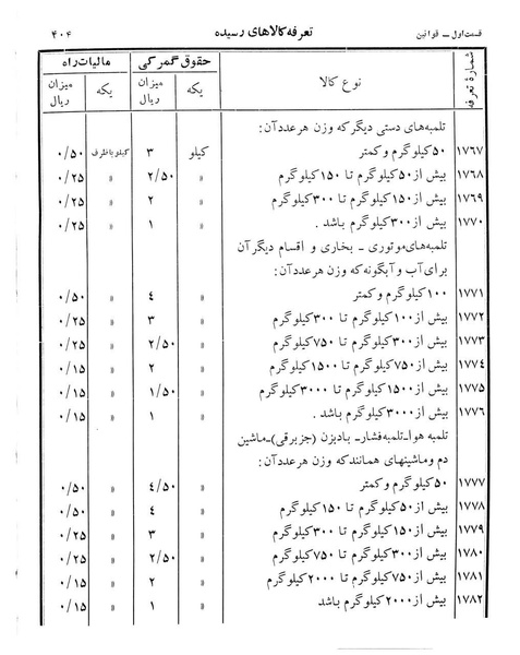 پرونده:Majlis Melli 12.pdf