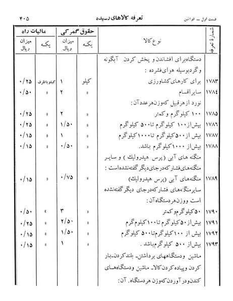 پرونده:Majlis Melli 12.pdf