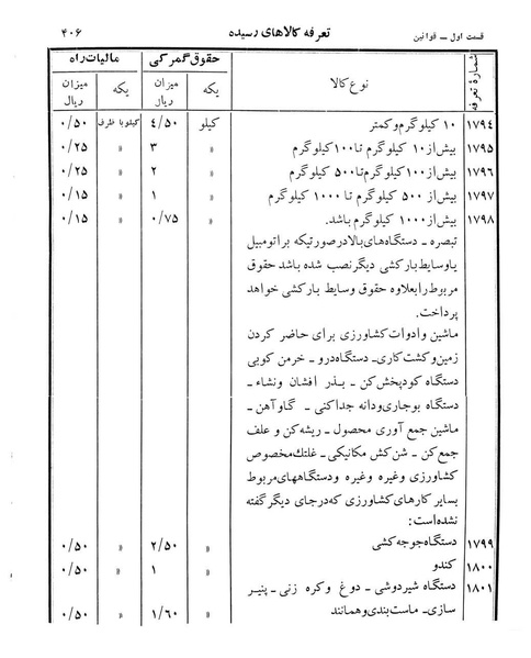 پرونده:Majlis Melli 12.pdf
