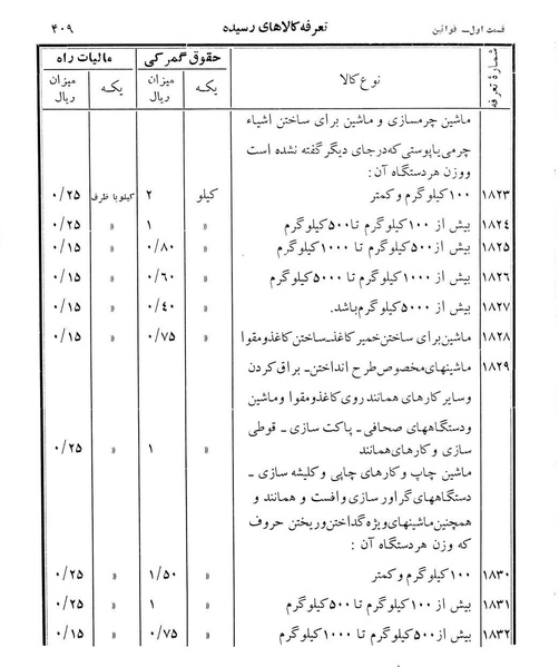 پرونده:Majlis Melli 12.pdf