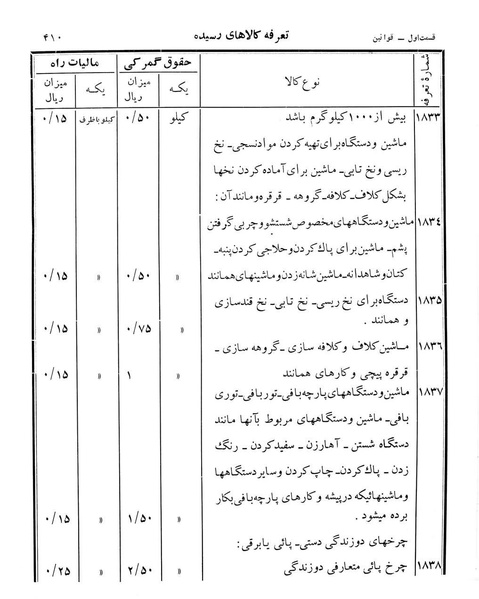 پرونده:Majlis Melli 12.pdf