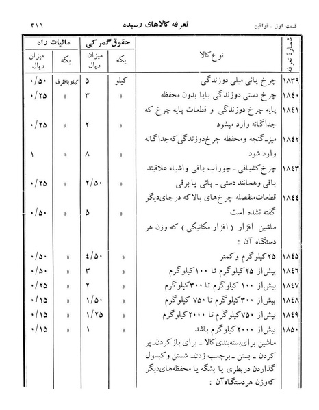 پرونده:Majlis Melli 12.pdf
