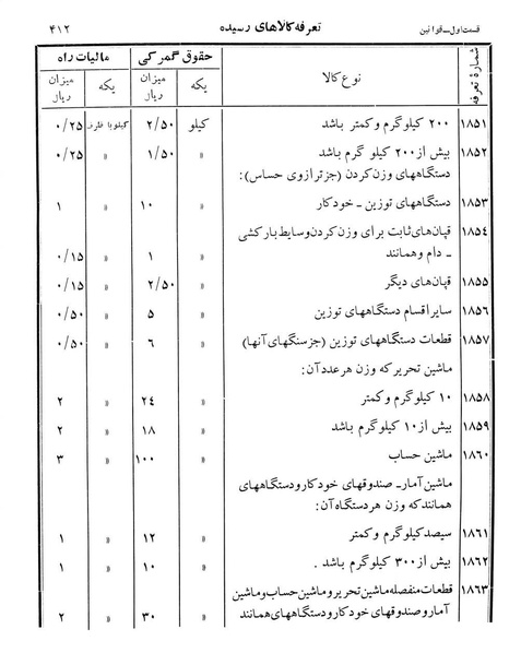 پرونده:Majlis Melli 12.pdf