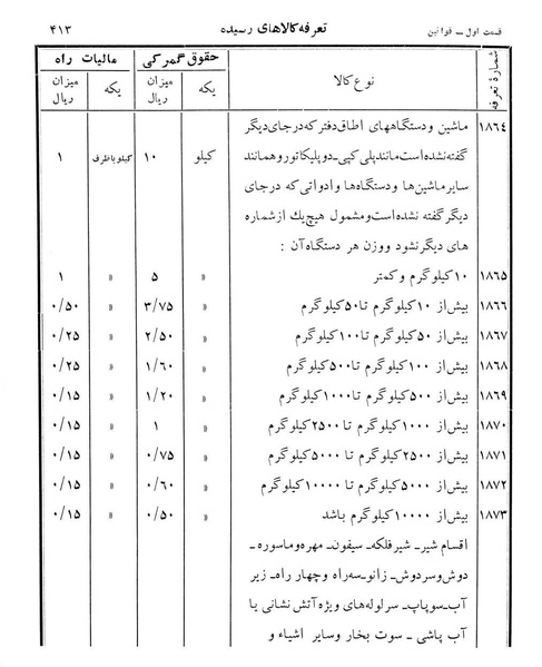 پرونده:Majlis Melli 12.pdf