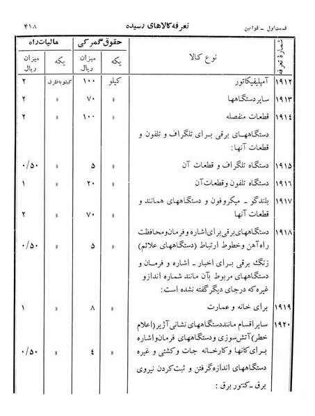 پرونده:Majlis Melli 12.pdf