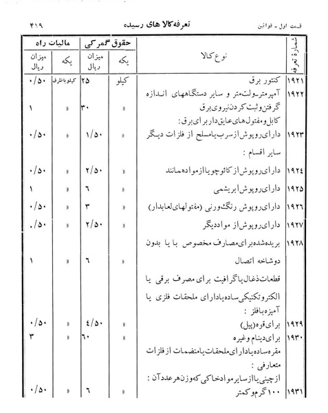 پرونده:Majlis Melli 12.pdf