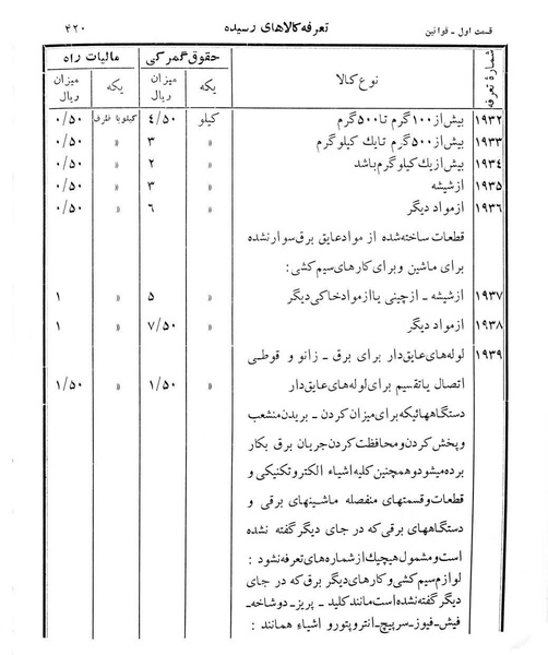 پرونده:Majlis Melli 12.pdf