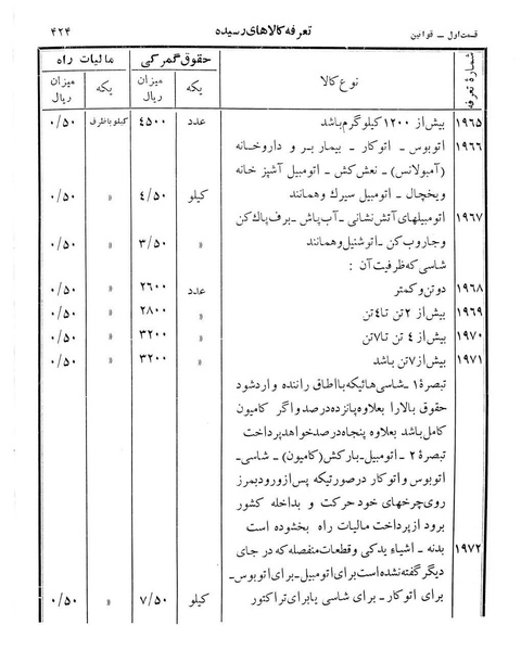 پرونده:Majlis Melli 12.pdf