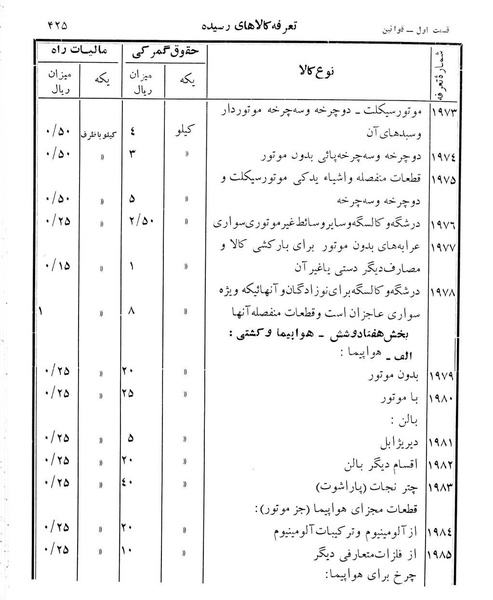پرونده:Majlis Melli 12.pdf