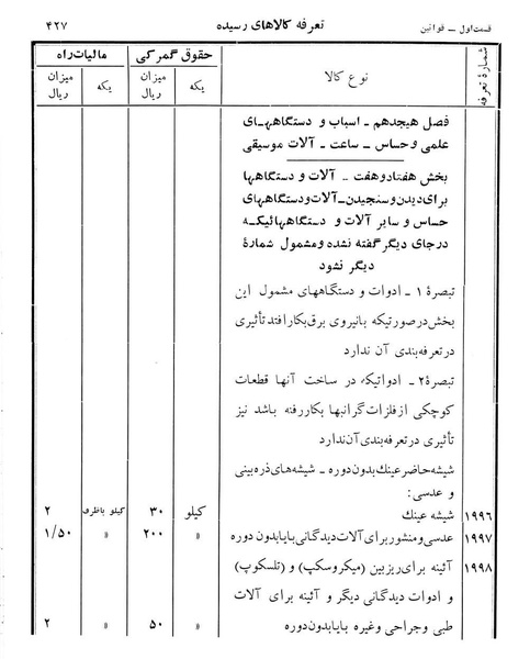 پرونده:Majlis Melli 12.pdf