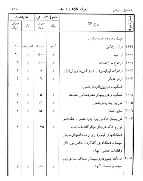 پرونده:Majlis Melli 12.pdf