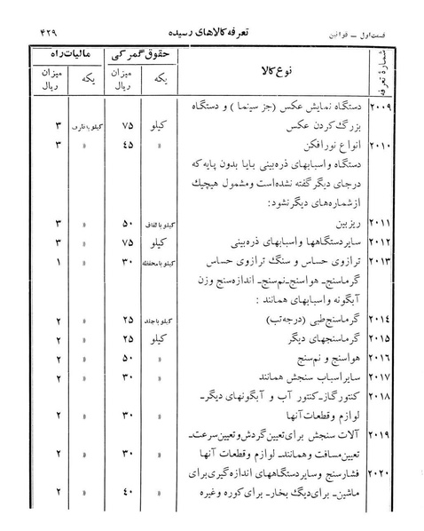 پرونده:Majlis Melli 12.pdf