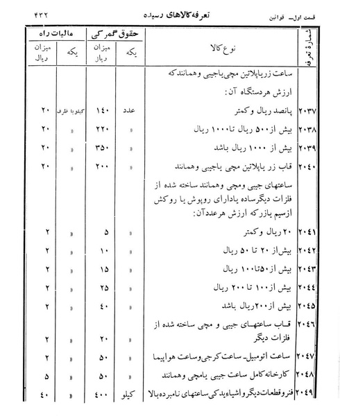 پرونده:Majlis Melli 12.pdf