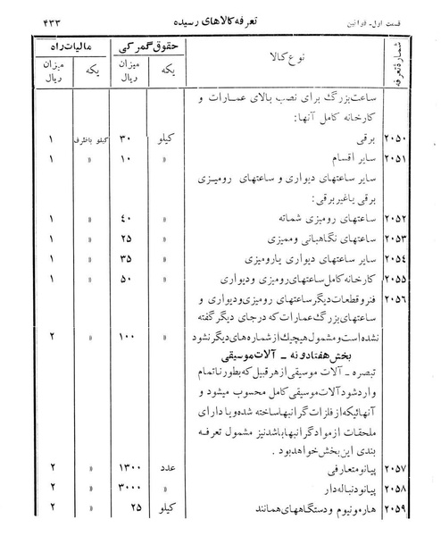 پرونده:Majlis Melli 12.pdf