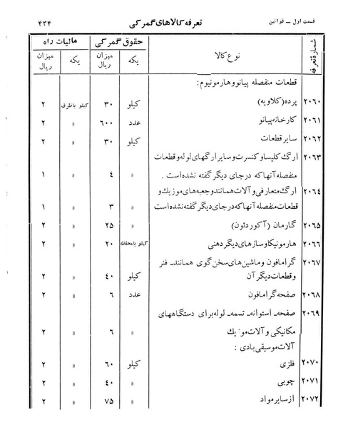 پرونده:Majlis Melli 12.pdf