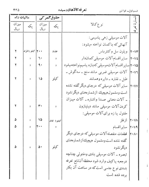 پرونده:Majlis Melli 12.pdf