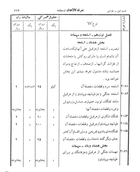 پرونده:Majlis Melli 12.pdf