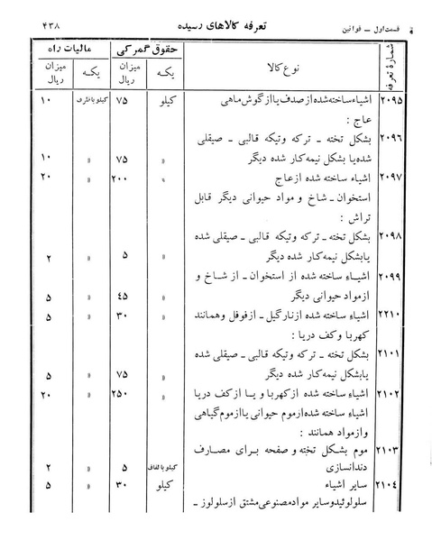 پرونده:Majlis Melli 12.pdf