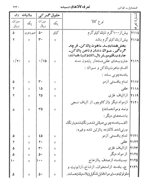 پرونده:Majlis Melli 12.pdf