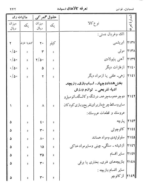 پرونده:Majlis Melli 12.pdf