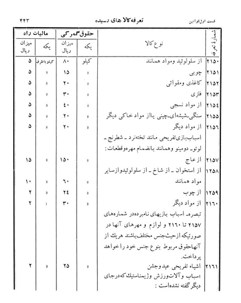 پرونده:Majlis Melli 12.pdf