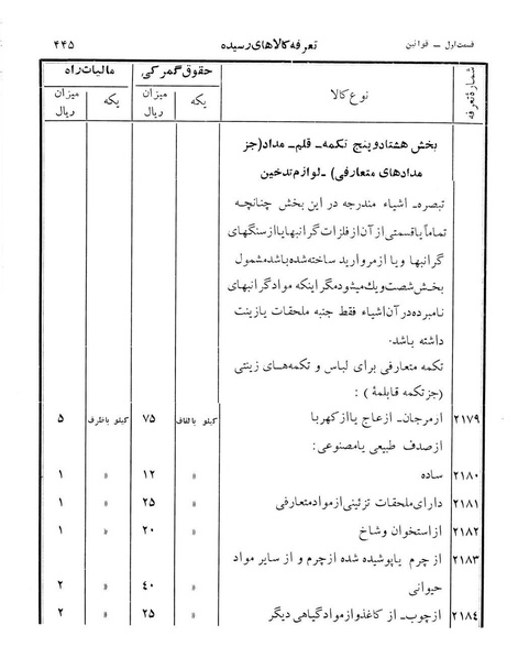 پرونده:Majlis Melli 12.pdf