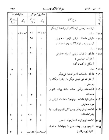 پرونده:Majlis Melli 12.pdf