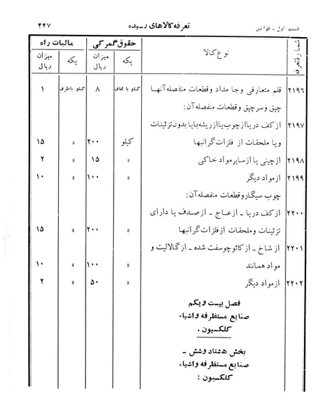 پرونده:Majlis Melli 12.pdf