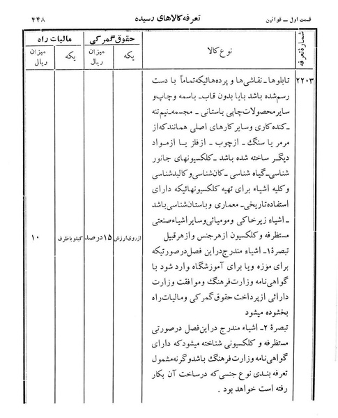 پرونده:Majlis Melli 12.pdf