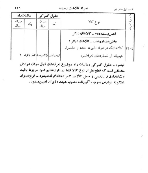 پرونده:Majlis Melli 12.pdf
