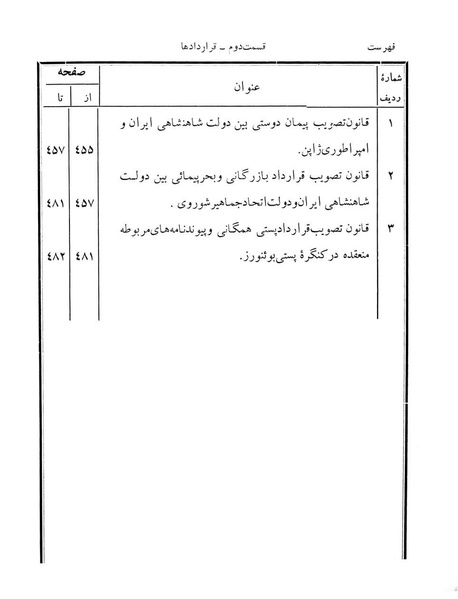 پرونده:Majlis Melli 12.pdf