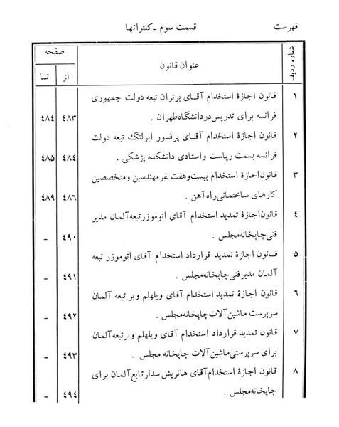 پرونده:Majlis Melli 12.pdf