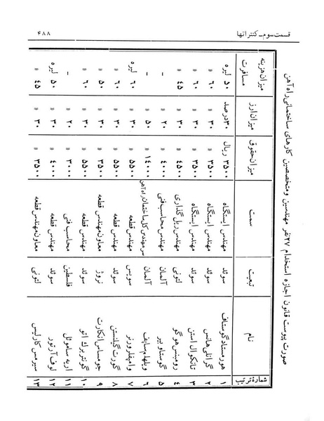 پرونده:Majlis Melli 12.pdf