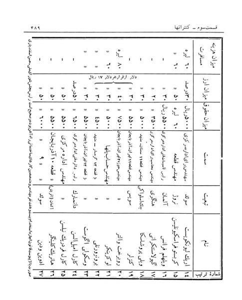 پرونده:Majlis Melli 12.pdf
