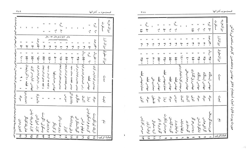 پرونده:Majlis Melli 12.pdf