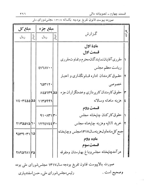 پرونده:Majlis Melli 12.pdf