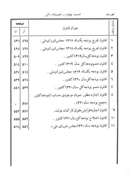 پرونده:Majlis Melli 12.pdf