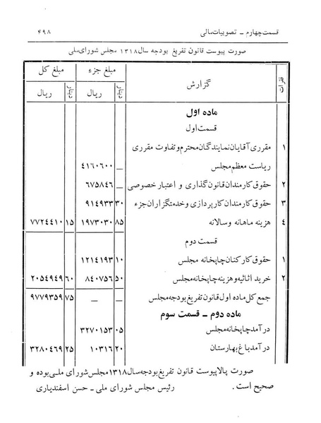 پرونده:Majlis Melli 12.pdf