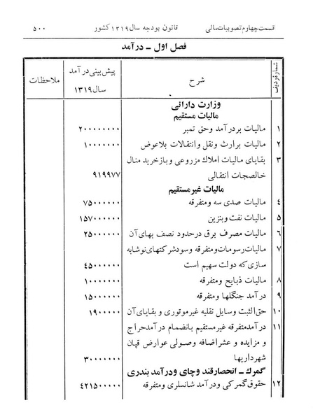 پرونده:Majlis Melli 12.pdf