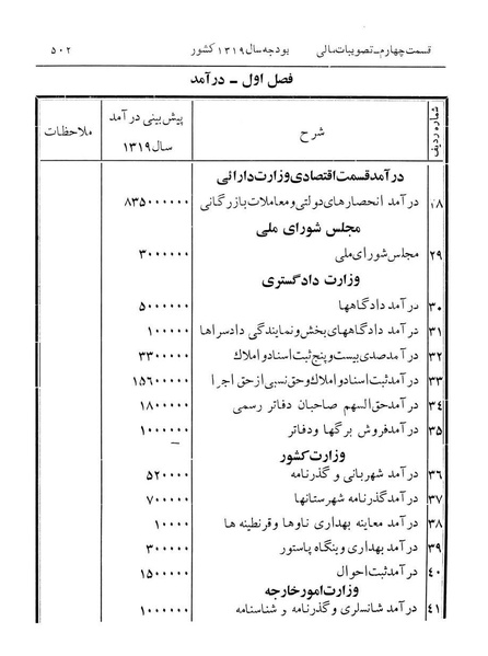 پرونده:Majlis Melli 12.pdf